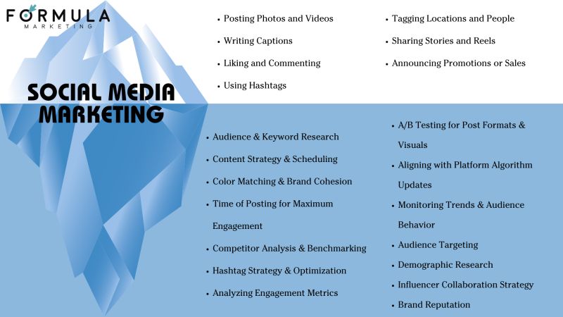 Social Media Marketing