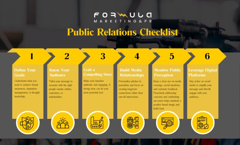 Public Relations Checklist